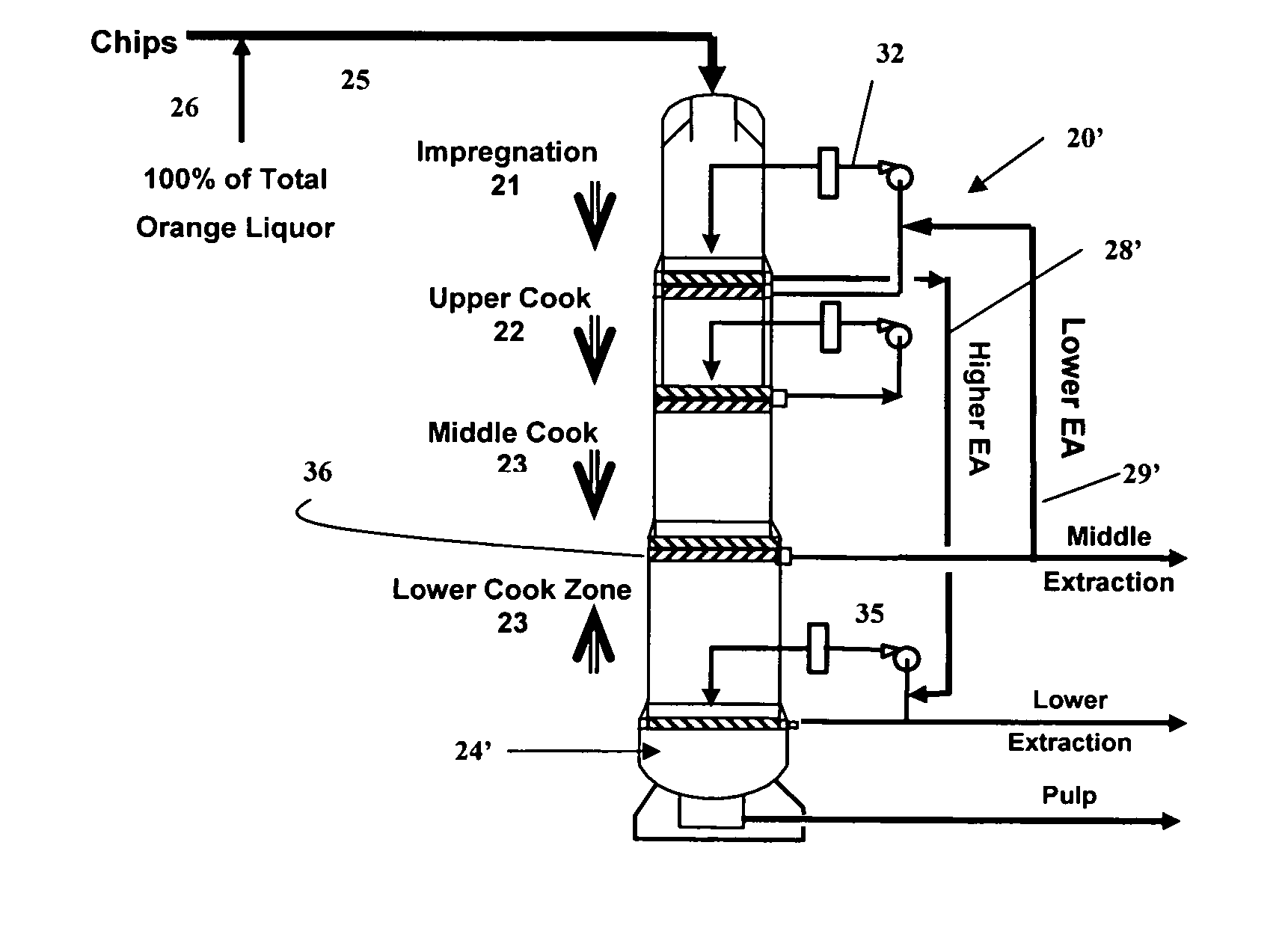 Use of polysulfide in modified cooking