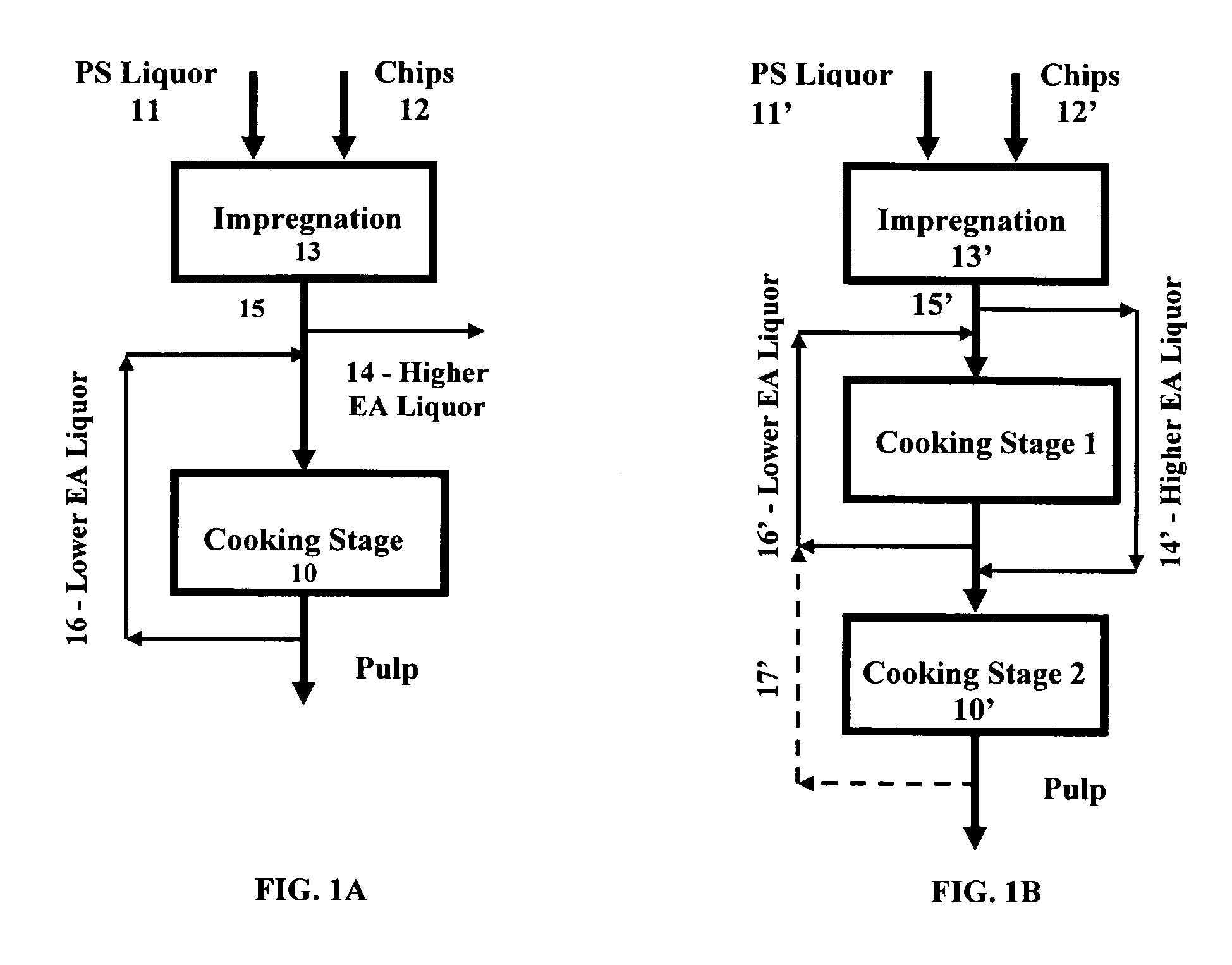 Use of polysulfide in modified cooking