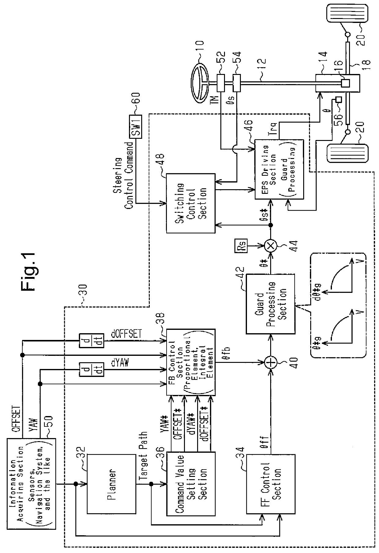 Vehicular steering controller