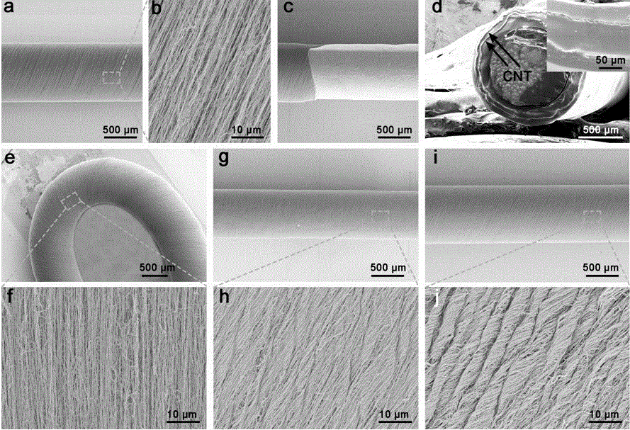 Coaxial line super capacitor with shape memory and preparation method thereof