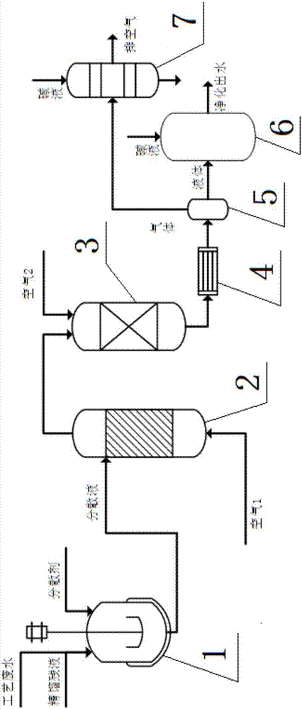 Combined purification method of o/p-chlorobenzaldehyde rectification raffinate and process wastewater