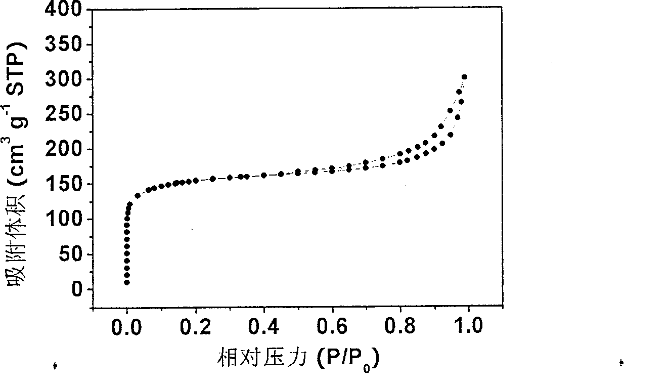 Layer combination controllable carbon material with nano pole of different scale, preparation method and application