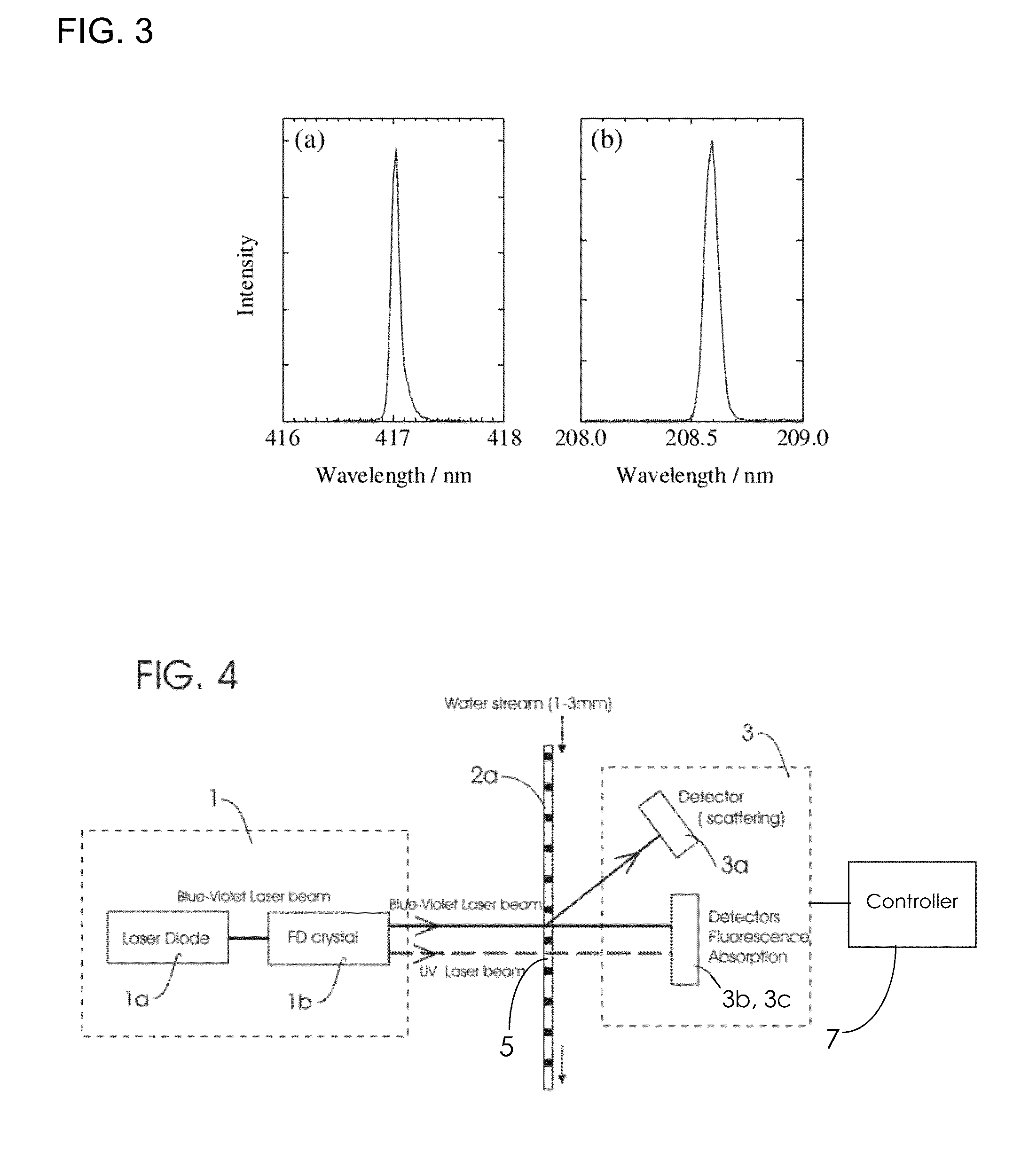 Fluid purification and sensor system