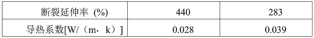 Flame-retardant EPDM foaming thermal insulation material and preparation method thereof