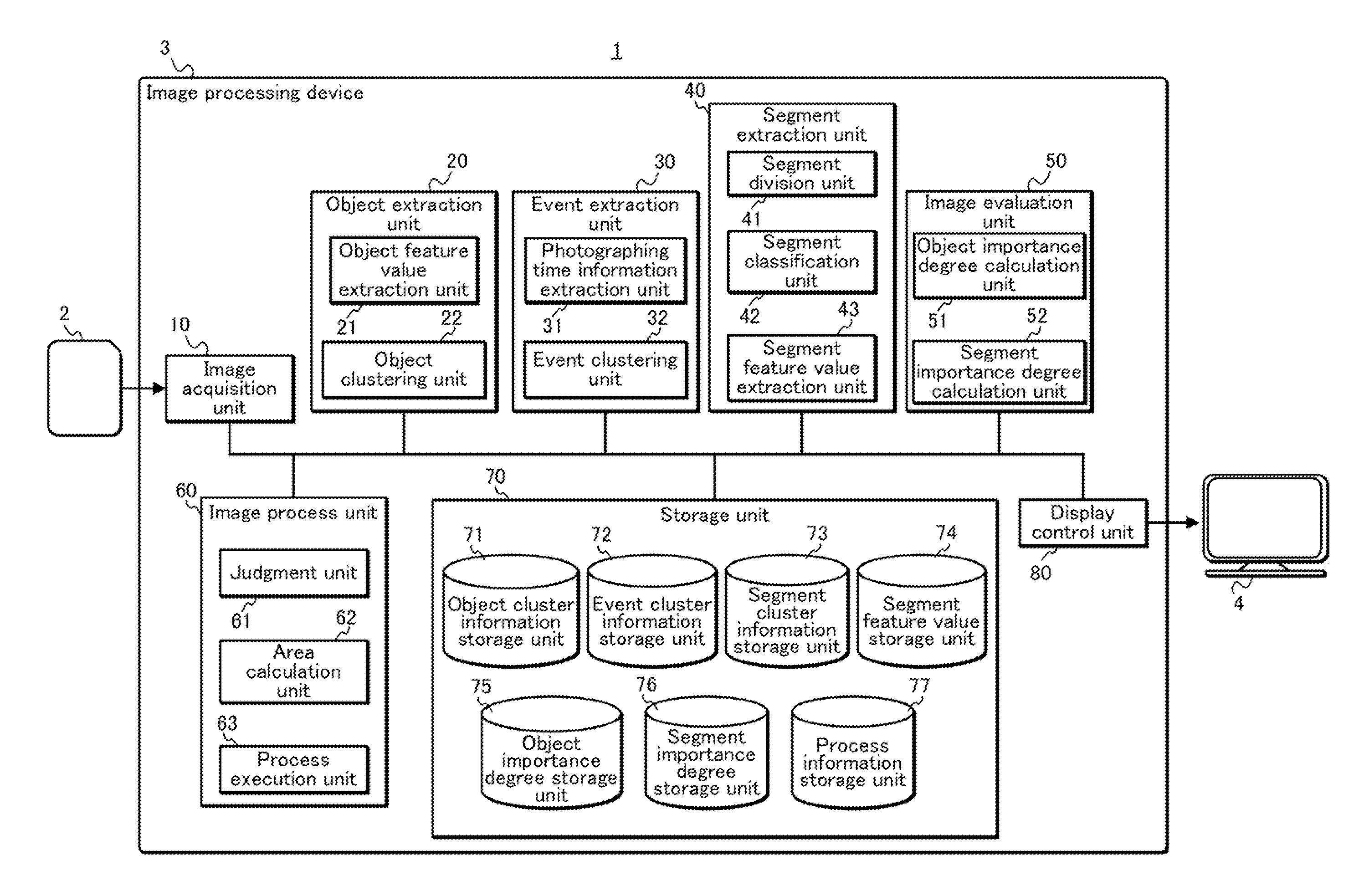 Image processing device, image processing method, program, and integrated circuit