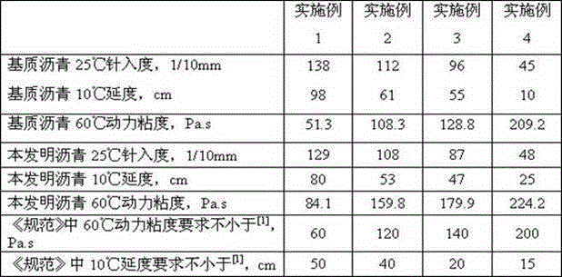 Asphalt mixture and preparation method thereof