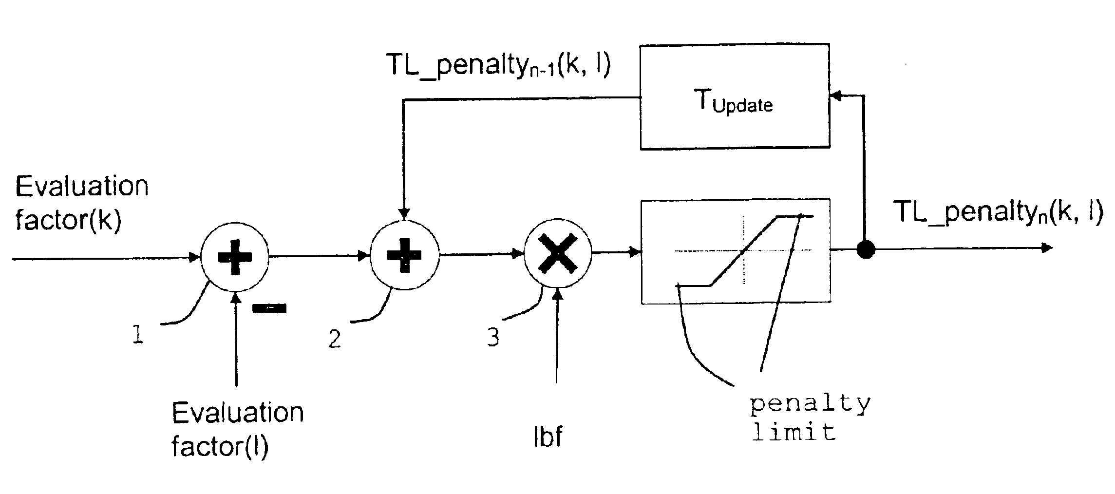 Method for communication traffic load balancing between cells of a communication system