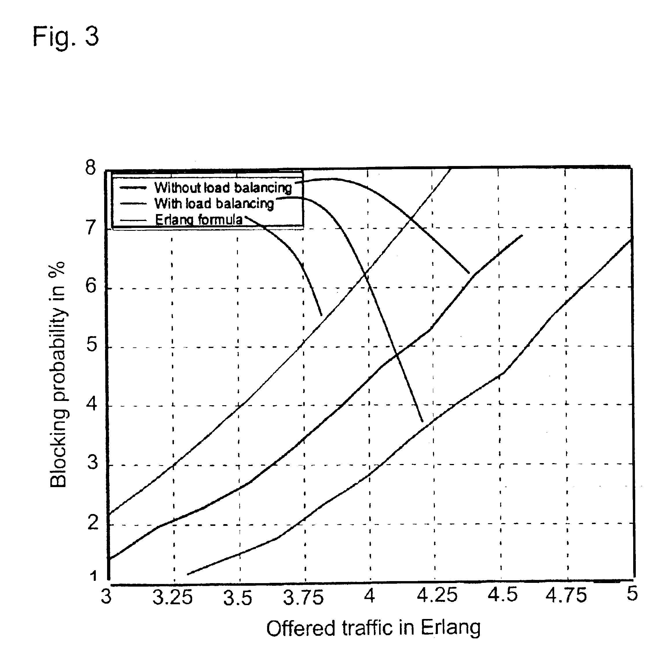 Method for communication traffic load balancing between cells of a communication system