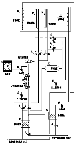 High-efficiency ice storage system method