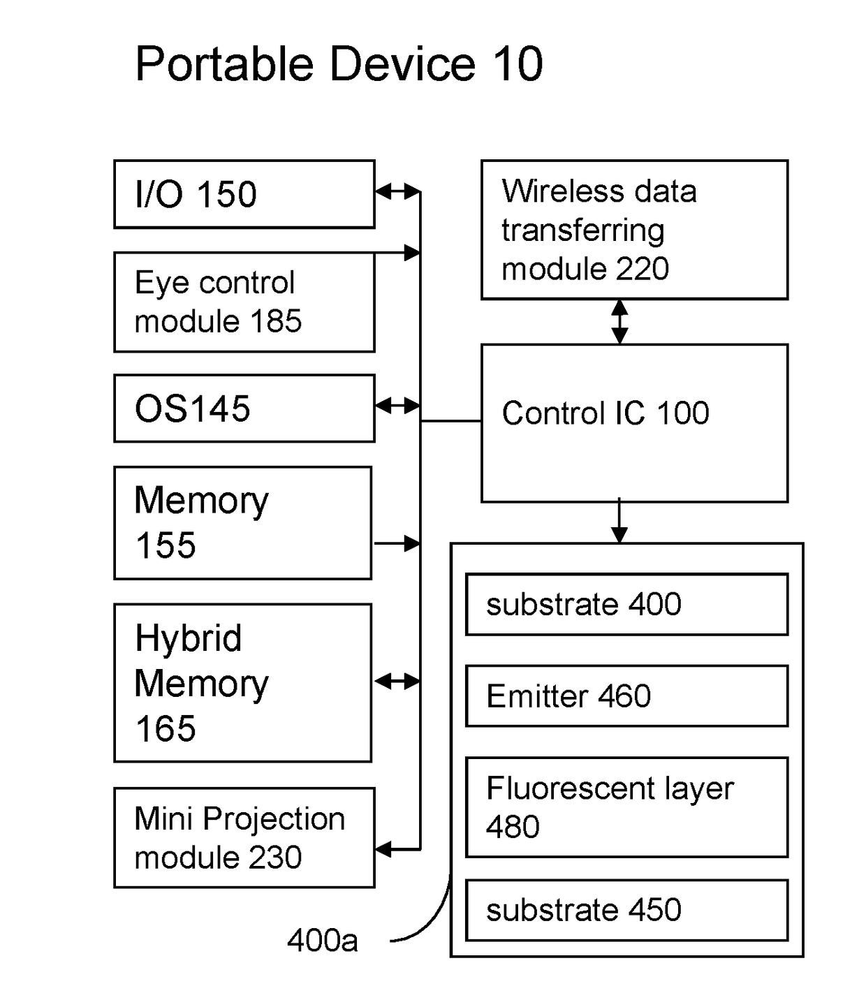 Mobile Phone with an Eye Illumination