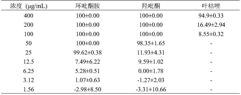 New application of pyridone antifungal medicine in prevention and control of crop diseases