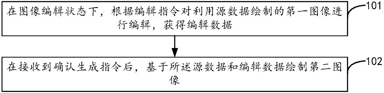 Image generation method, apparatus and device