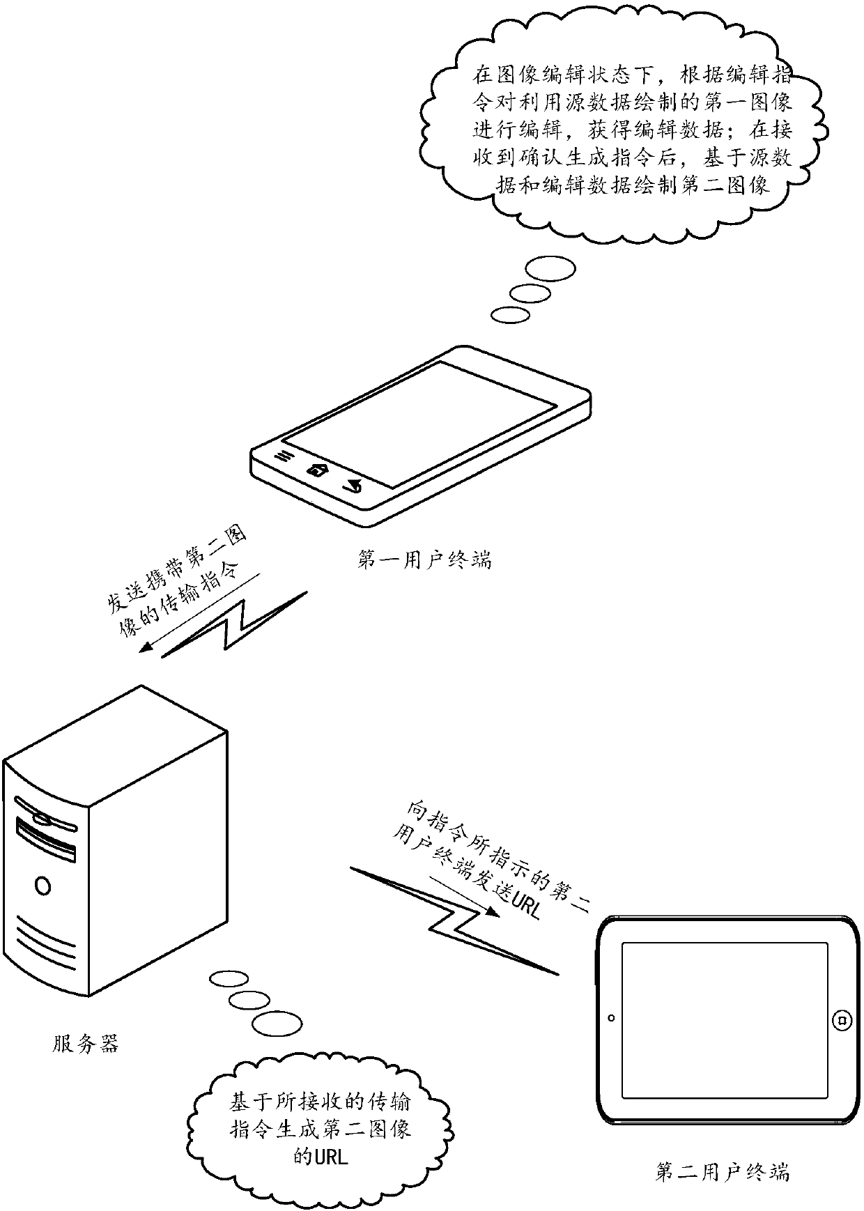 Image generation method, apparatus and device