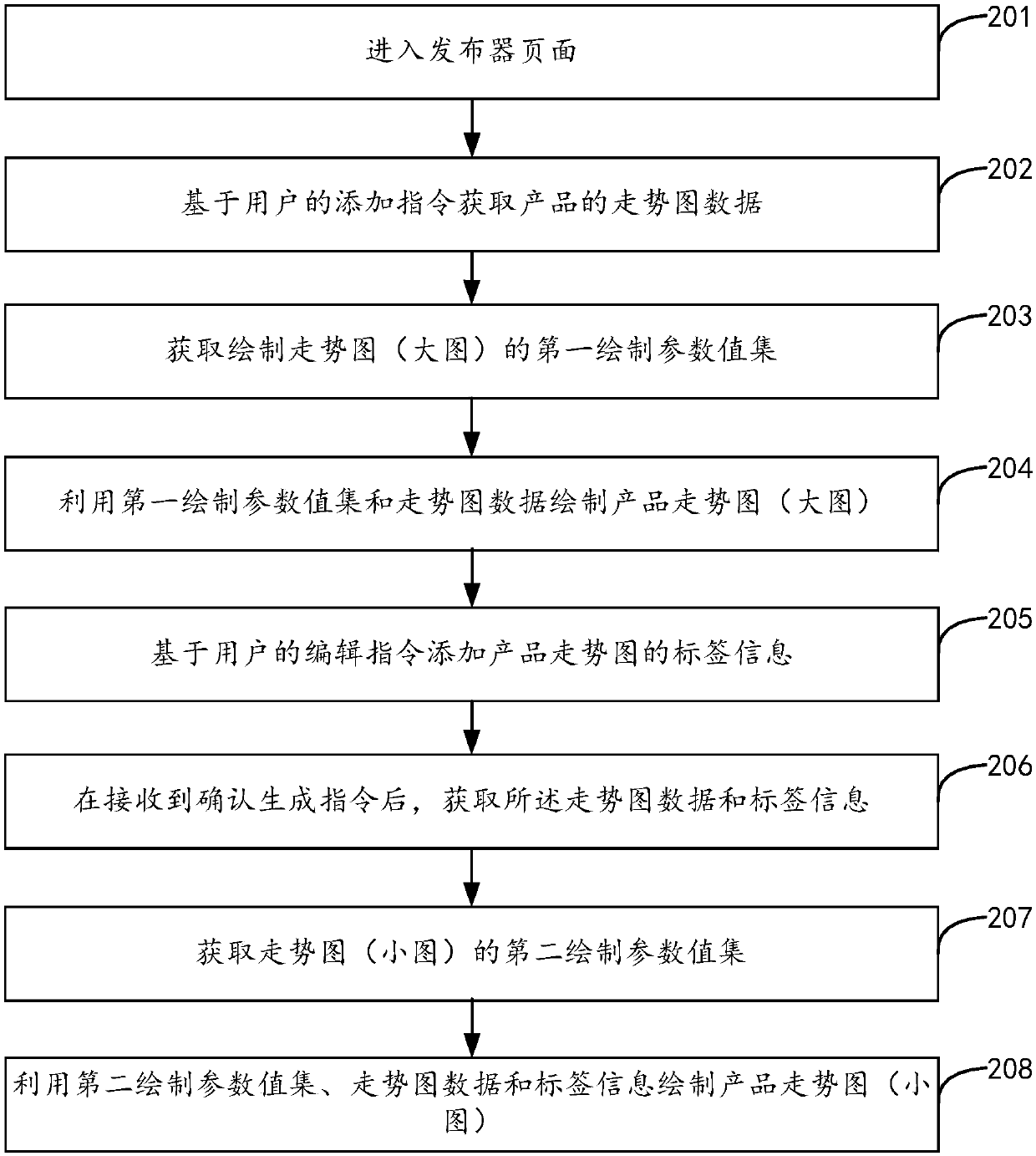 Image generation method, apparatus and device