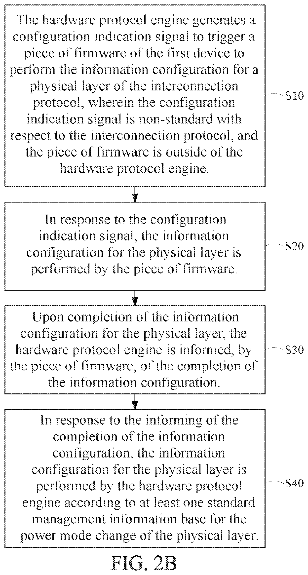 Method for information configuration in power mode change for an interconnection protocol, controller and storage device