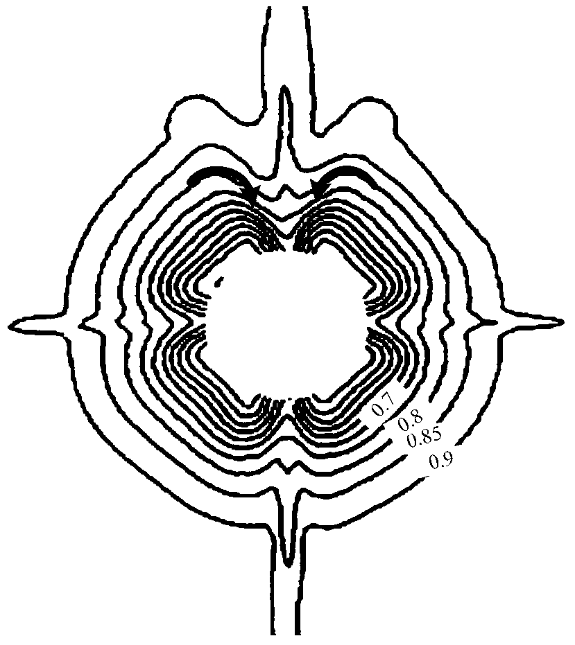 Hydraulic model and design method of a pump-jet propeller with asymmetric circumferential arrangement of front stator