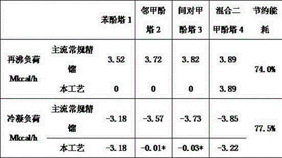 Vacuum four-column differential pressure thermal coupling device and method for refining of crude phenol