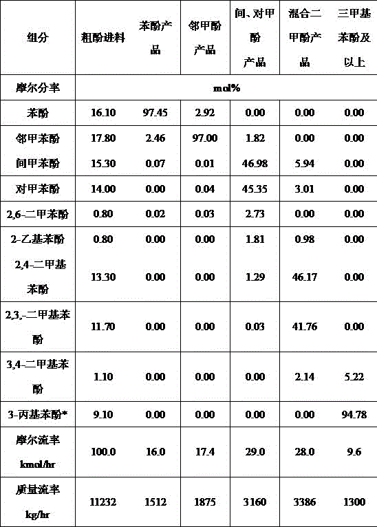 Vacuum four-column differential pressure thermal coupling device and method for refining of crude phenol