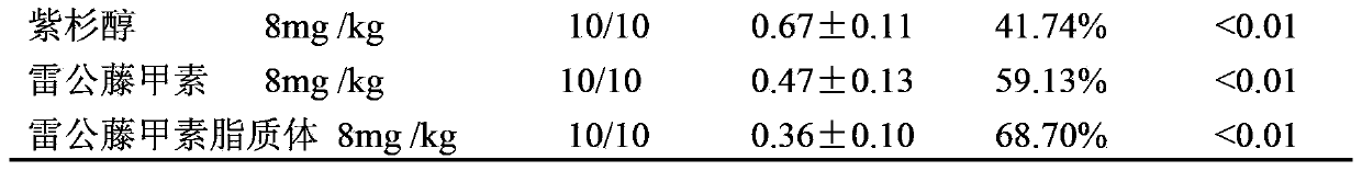 Breast cancer treatment triptolide liposome preparation and preparation method thereof