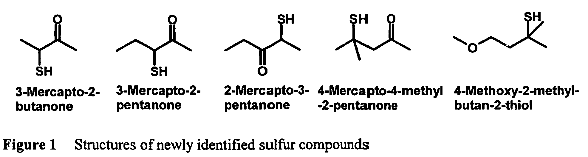 Sulfur Compounds for Enhancing Coffee Aroma and Resultant Products Containing Same