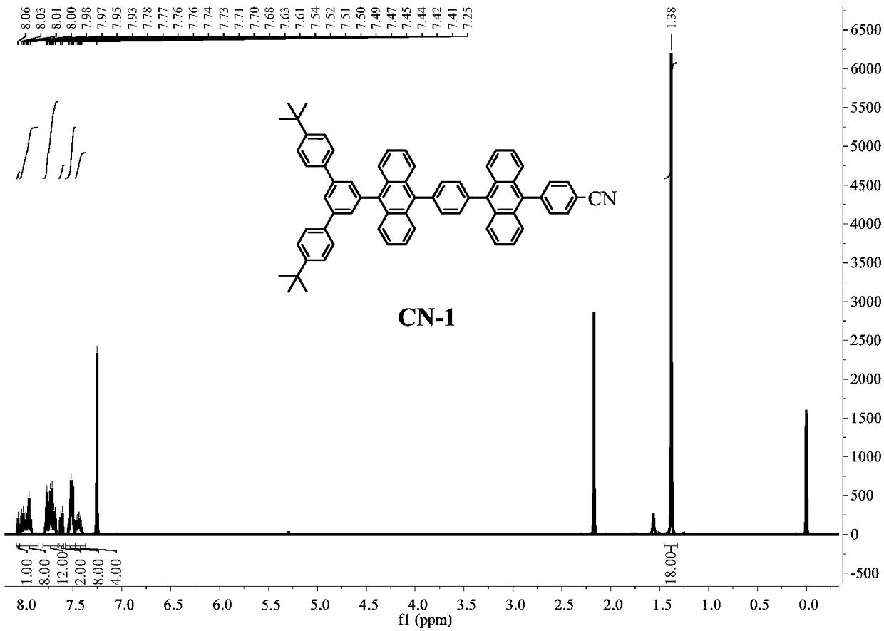 Soluble resin substituted anthryl deep blue-light emitting material and preparation and application thereof