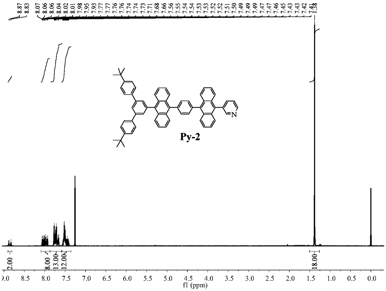 Soluble resin substituted anthryl deep blue-light emitting material and preparation and application thereof