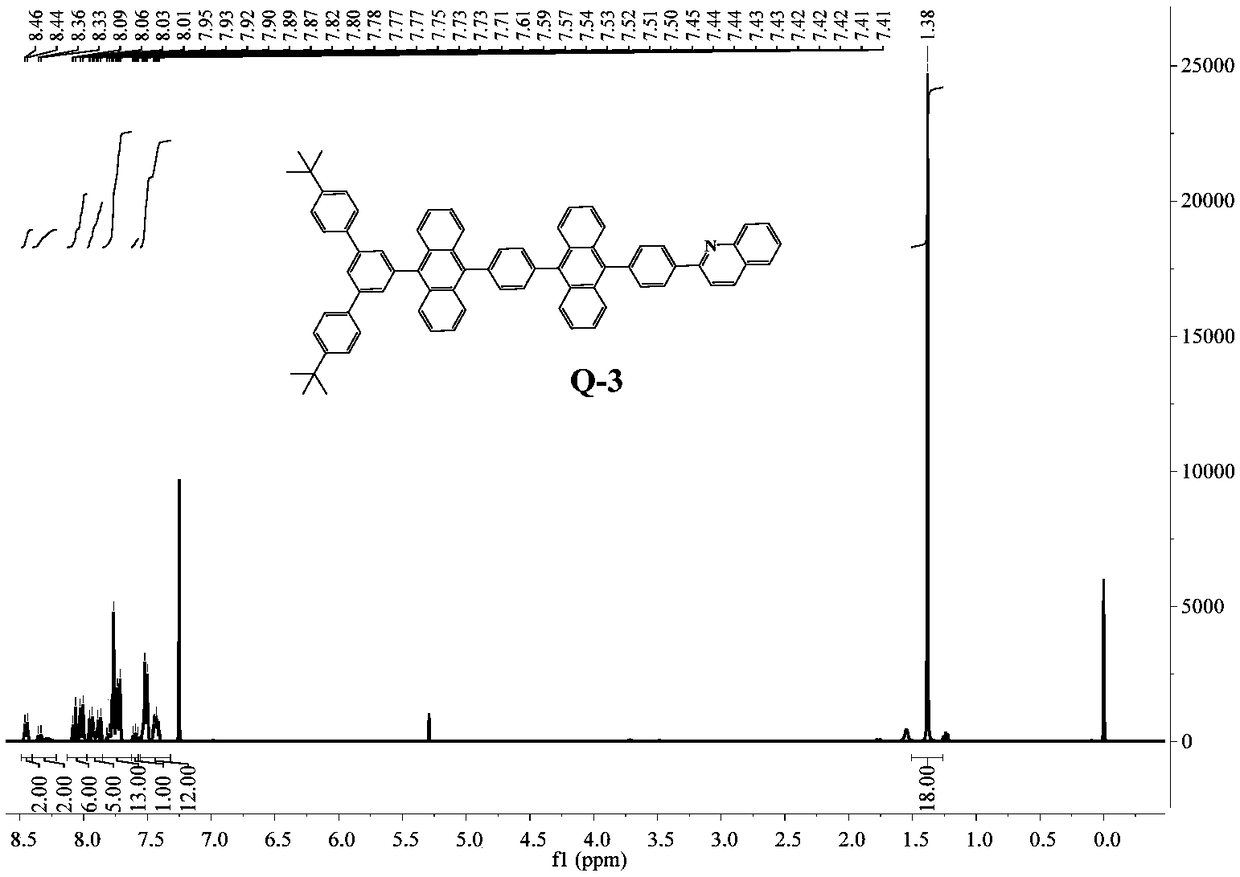 Soluble resin substituted anthryl deep blue-light emitting material and preparation and application thereof