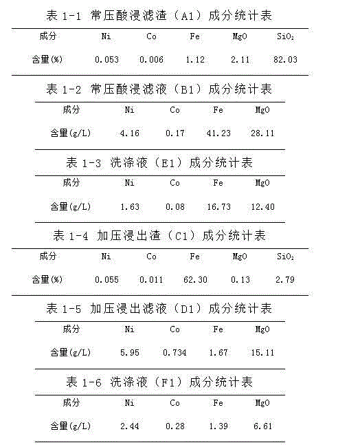 Method for treating low-grade nickel laterite ore