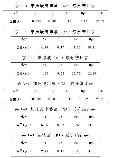 Method for treating low-grade nickel laterite ore