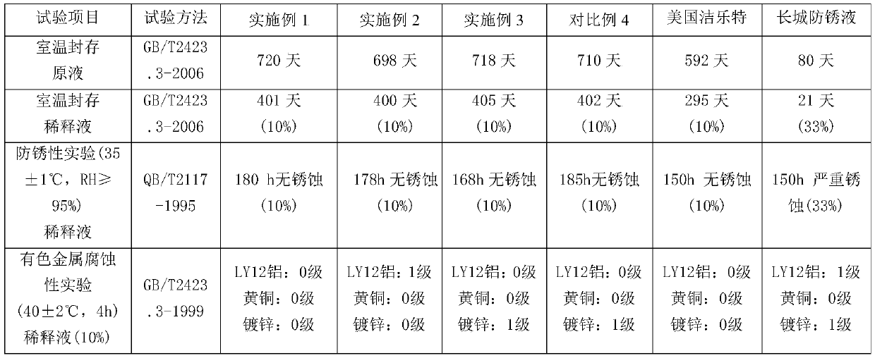 Water-based gas-phase antirust concentrated solution and preparing and using methods thereof