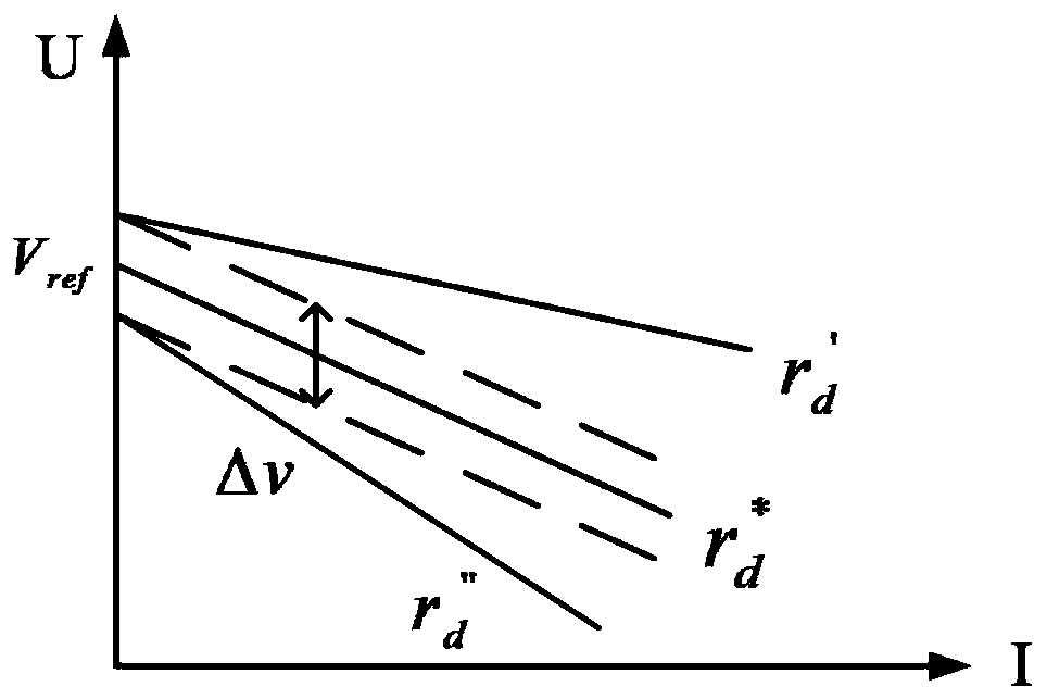 Direct-current microgrid control processing method and device