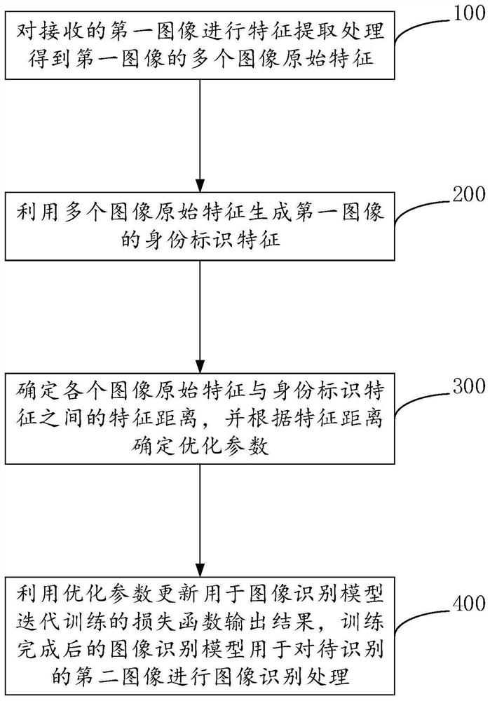 Image processing method and device, computer equipment and storage medium