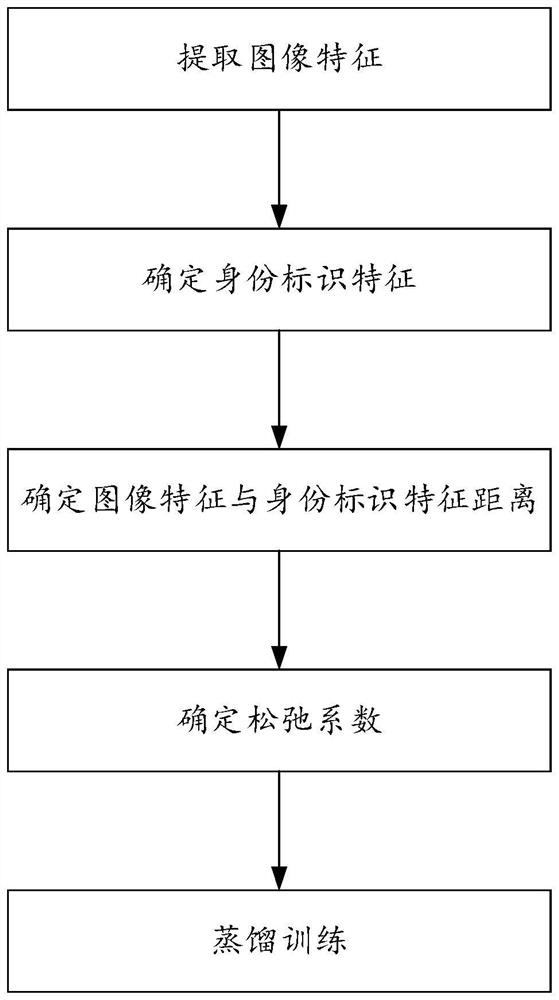 Image processing method and device, computer equipment and storage medium