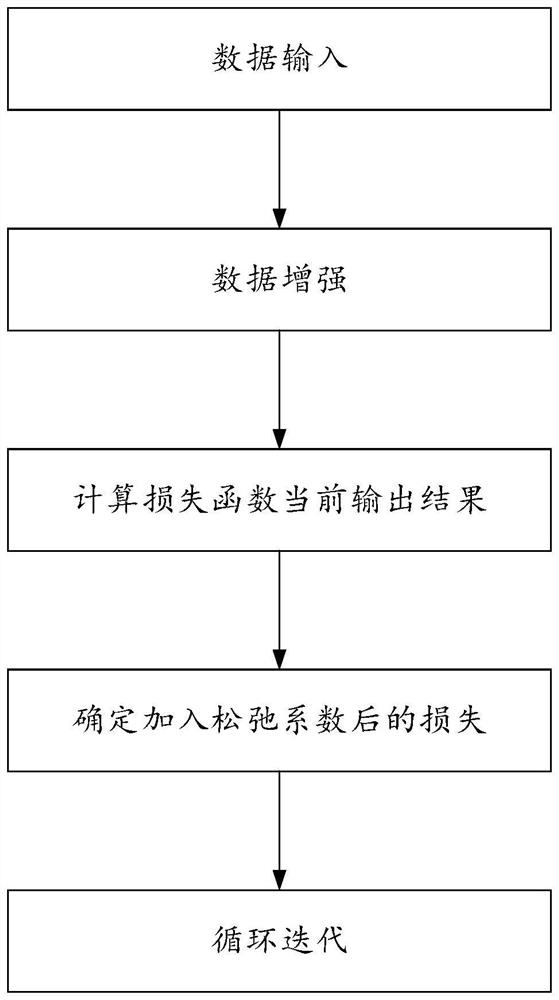 Image processing method and device, computer equipment and storage medium