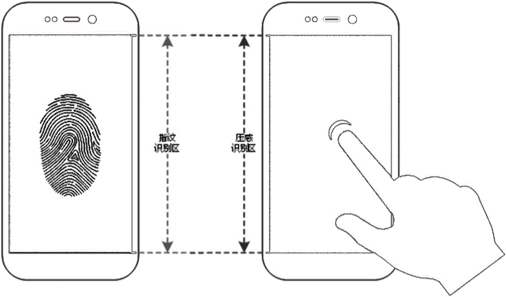 Screen control system combining strength and fingerprint identification and control mode thereof