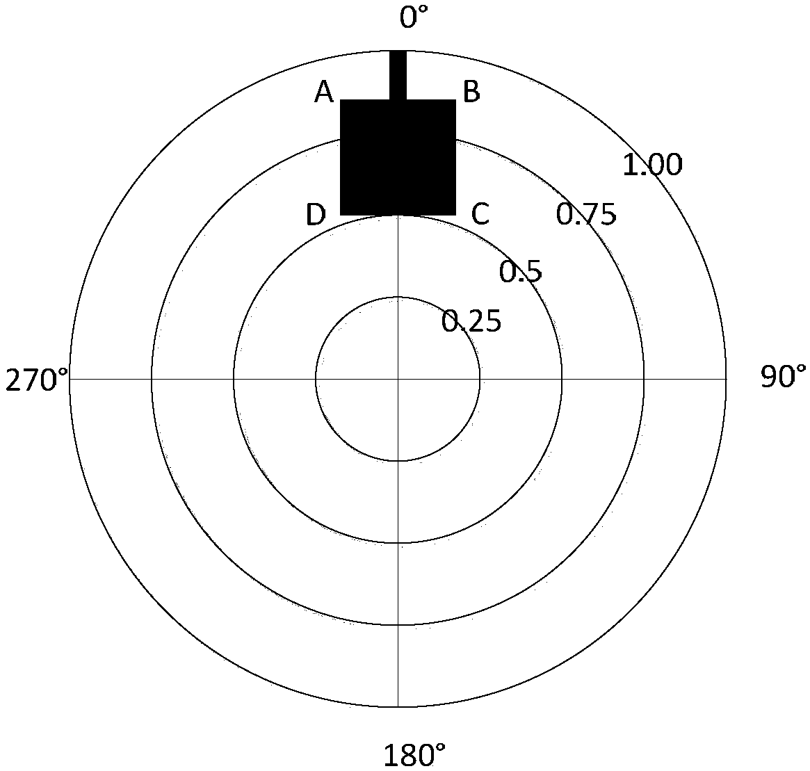 Measuring method of outdoor typical ground feature pBRDF under different weather conditions