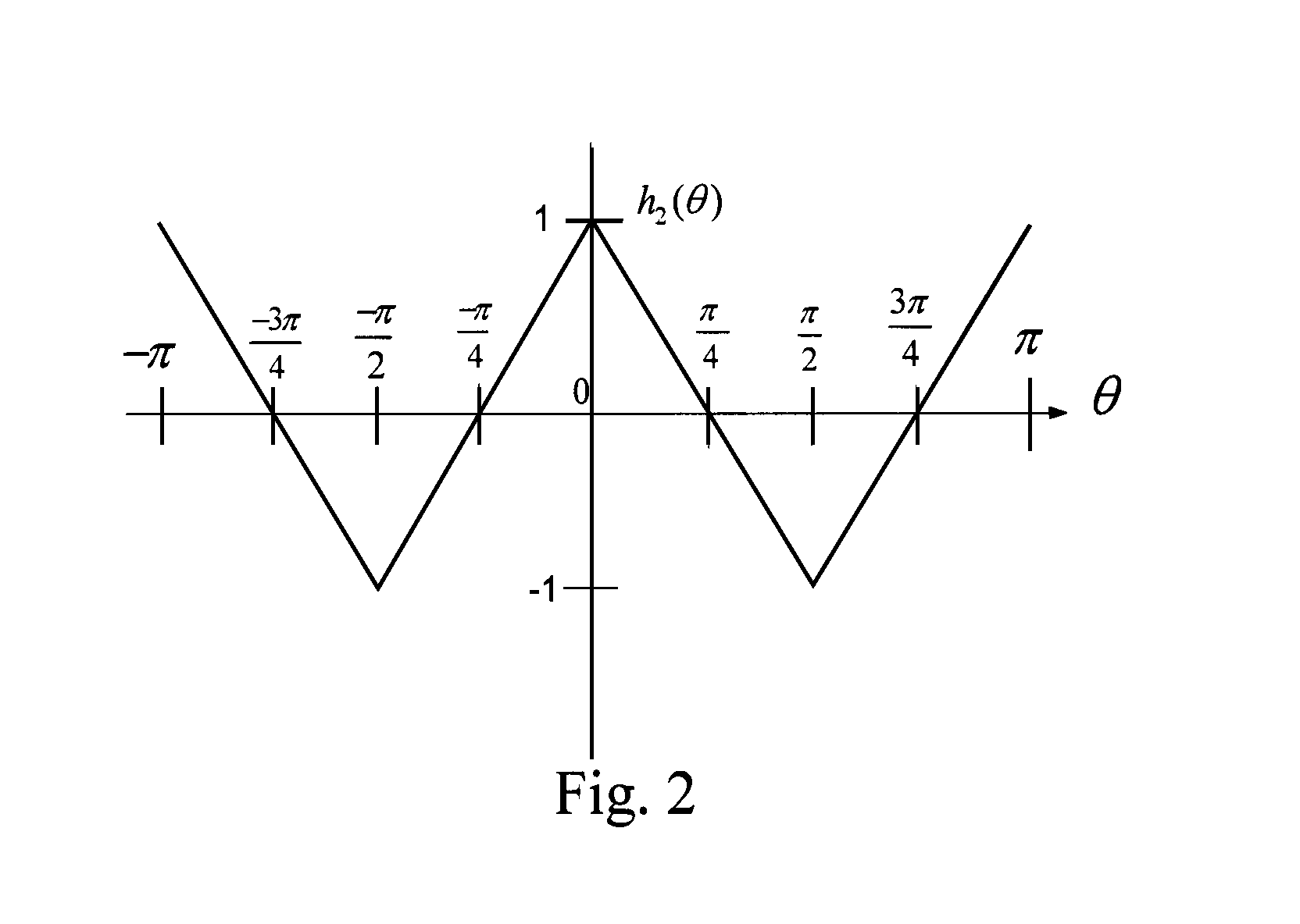 Method and apparatus for generating a metric for use in one or more of lock detection, snr estimation, and modulation classification