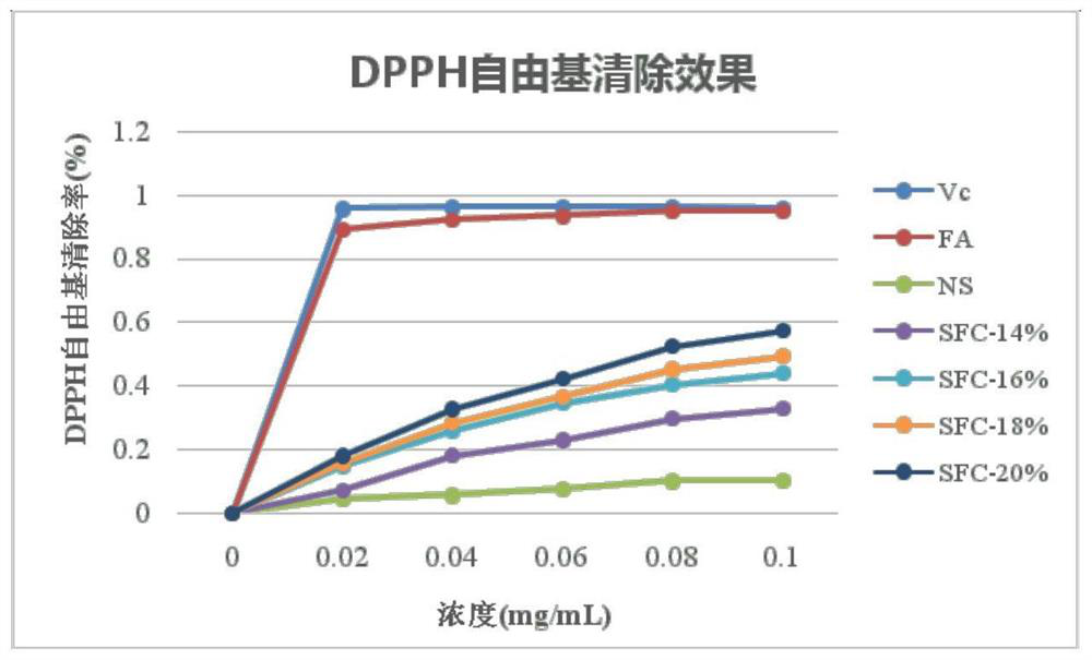 Pectin graft copolymer as well as preparation method and application thereof