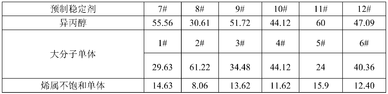 A kind of comb type macromonomer and preparation method thereof, a kind of polymer polyol and polyurethane foam