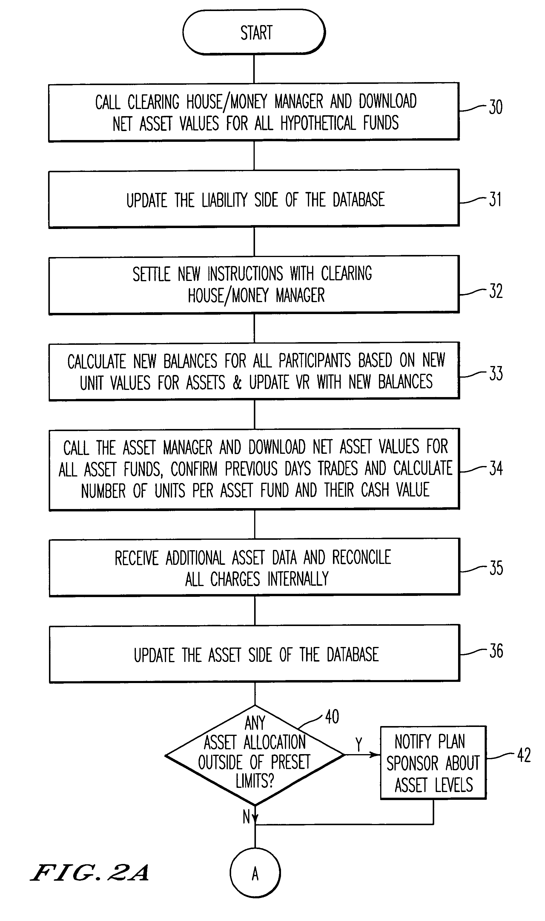 System for managing a stable value protected investment plan