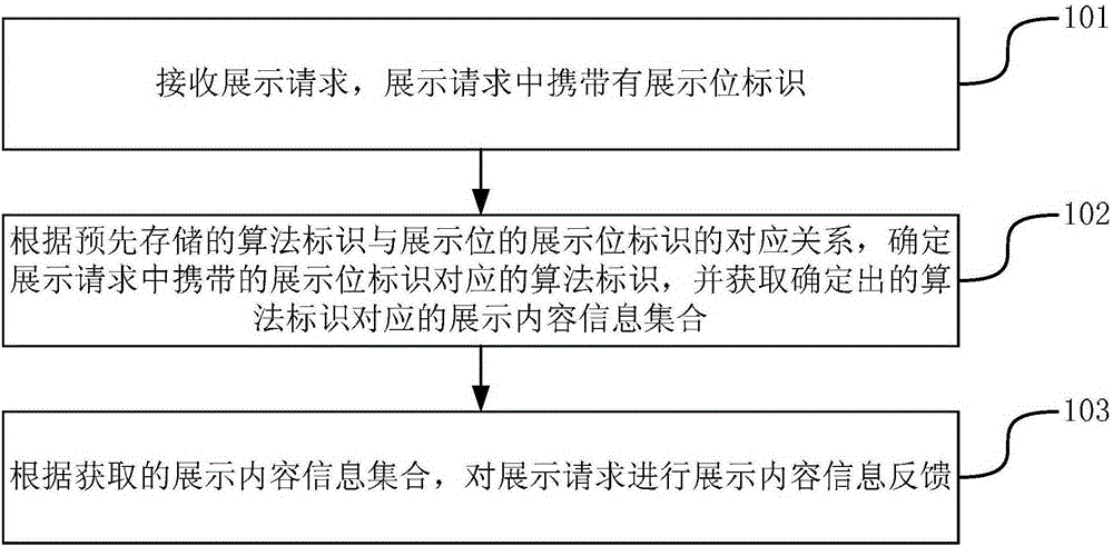 A method and device for feeding back and displaying content information