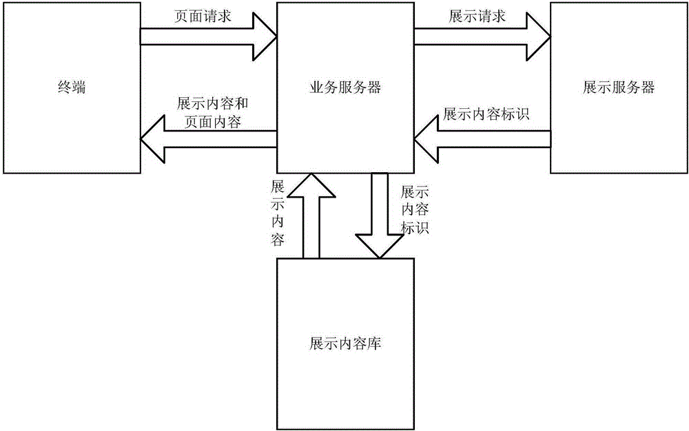 A method and device for feeding back and displaying content information