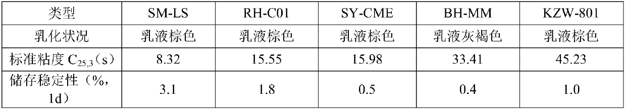 Photocatalytic nano spray coating and preparation method thereof