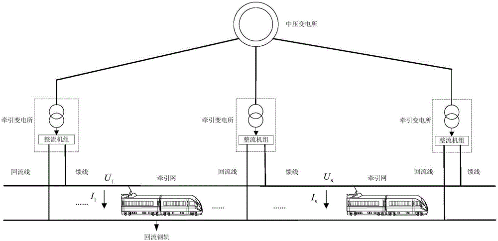 Subway train operation and traction power supply system coupled simulation modeling method