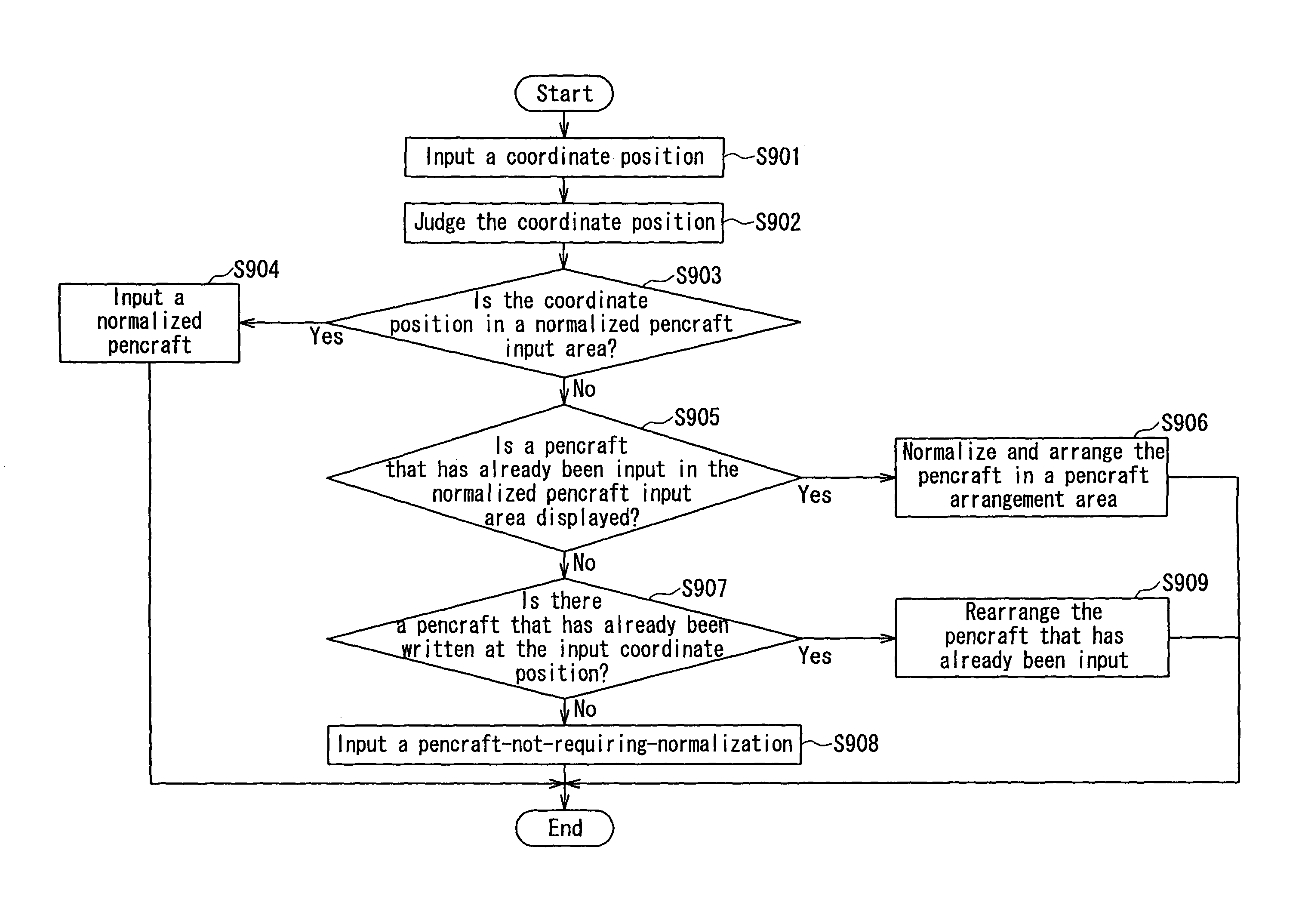 Handwriting-input device and method