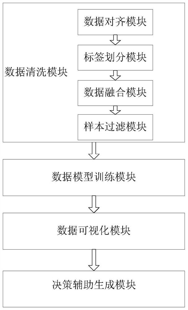 Method and device for generating differentiated river patrol strategy