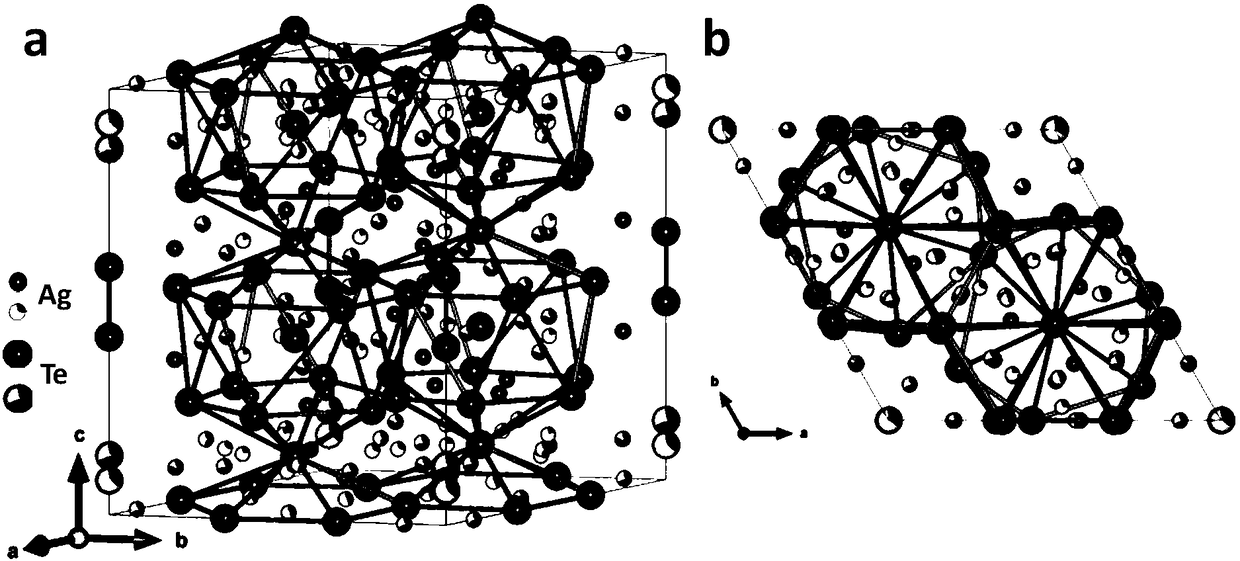 High-performance silver-tellurium compound thermoelectric semiconductor material and preparation method thereof