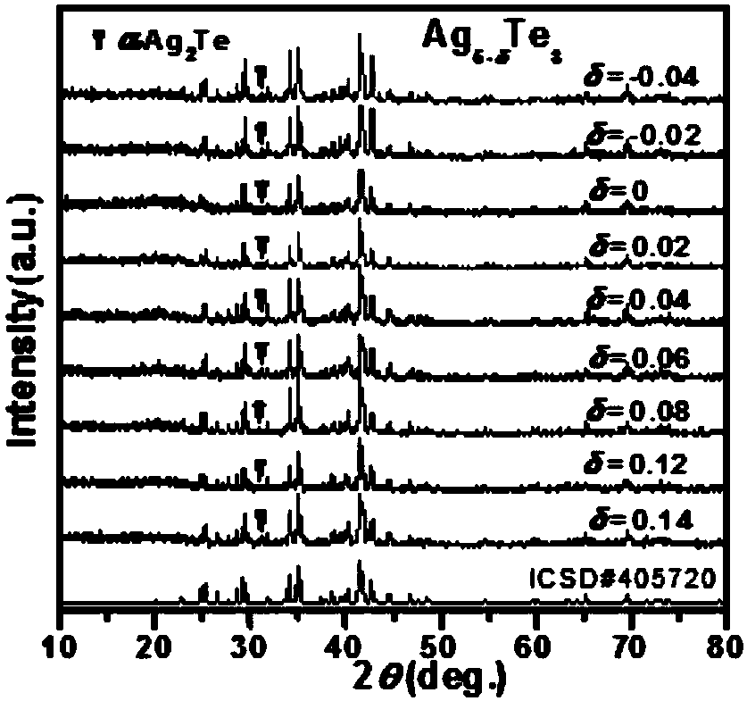 High-performance silver-tellurium compound thermoelectric semiconductor material and preparation method thereof