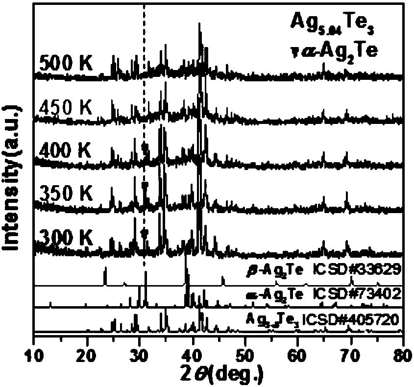 High-performance silver-tellurium compound thermoelectric semiconductor material and preparation method thereof