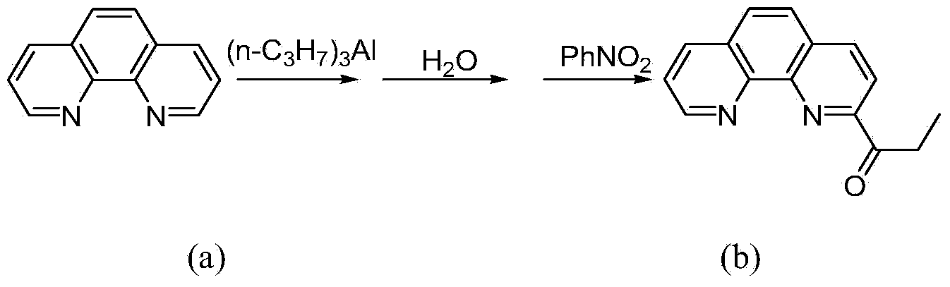 Ethylene oligomerization method